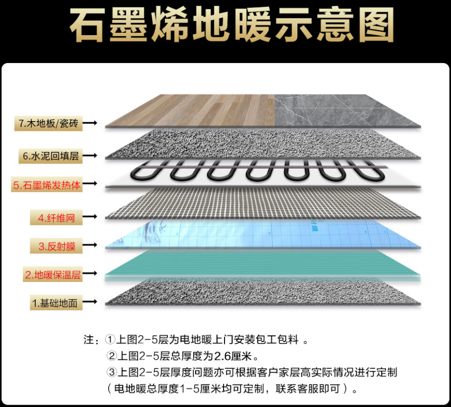 微山 石墨烯电地暖公司哪家好？施工质量核心标准